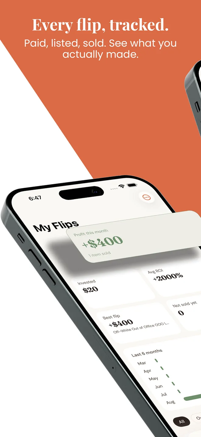The My Flips dashboard: profit this month +$400 on one sale, $20 invested, best flip highlighted, six-month profit chart. Caption: Every flip, tracked — paid, listed, sold, see what you actually made.